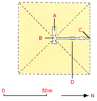 schema